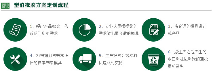塑伯彈性體定制流程圖