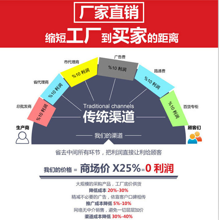 tpe市場(chǎng)銷(xiāo)售優(yōu)惠信息