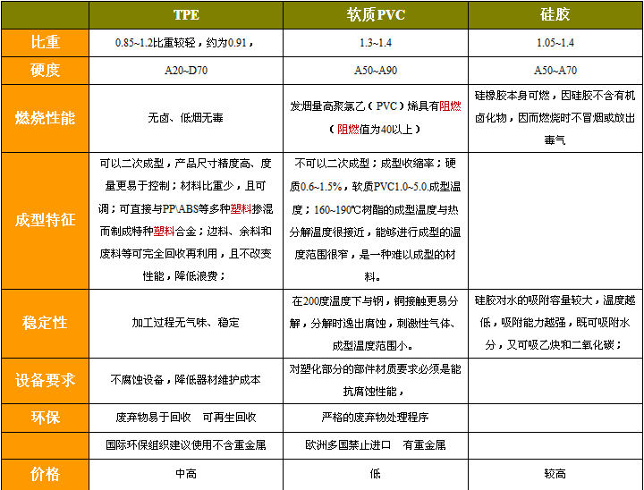 tpe性能參數(shù)