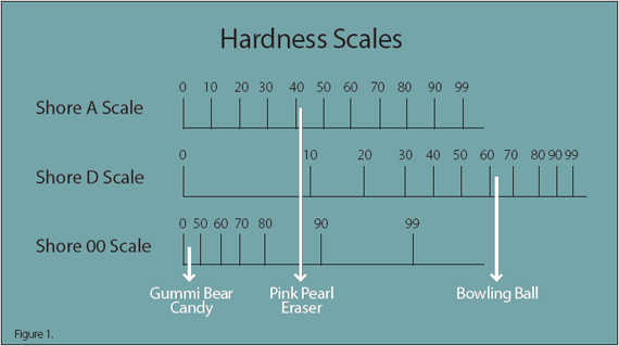 tpe硬度測試表 tpe硬度測試表