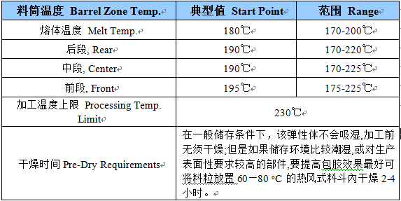 酒瓶塞TPE成型工藝 酒瓶塞TPE成型工藝