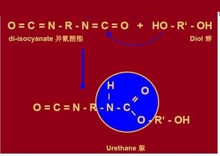 tpu基本結(jié)構(gòu) tpu基本結(jié)構(gòu)