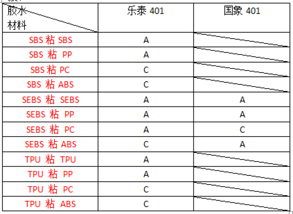 tpe粘接膠水效果展示列表 tpe粘接膠水效果展示列表