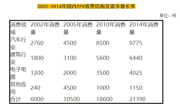 tpv市場發(fā)展趨勢 tpv市場發(fā)展趨勢