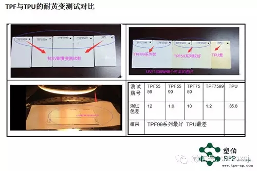 TPF表帶材料 TPF表帶材料