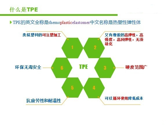 熱塑性彈性體TPE 熱塑性彈性體TPE
